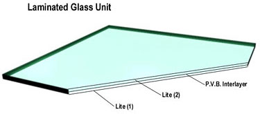 Laminated Glass