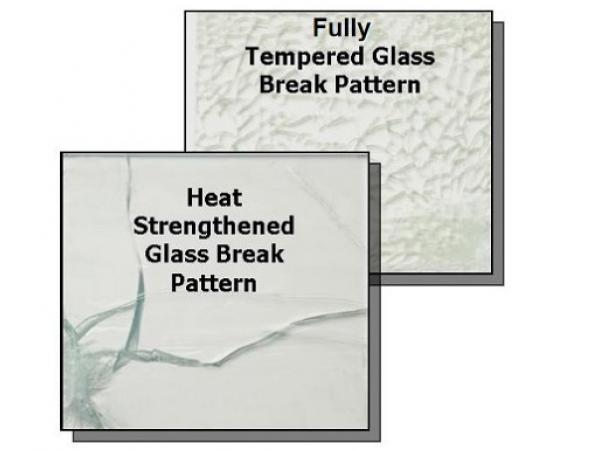 Heat Strengthened Glass